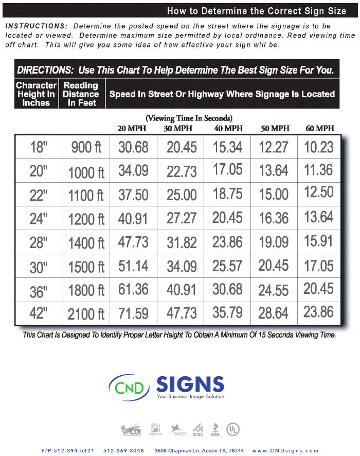Determine your Correct Sign Size
